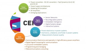 Research lines and sublines of CEI
